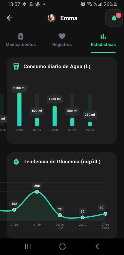 Estadísticas de Salud